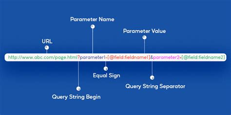 SEO Parameters .